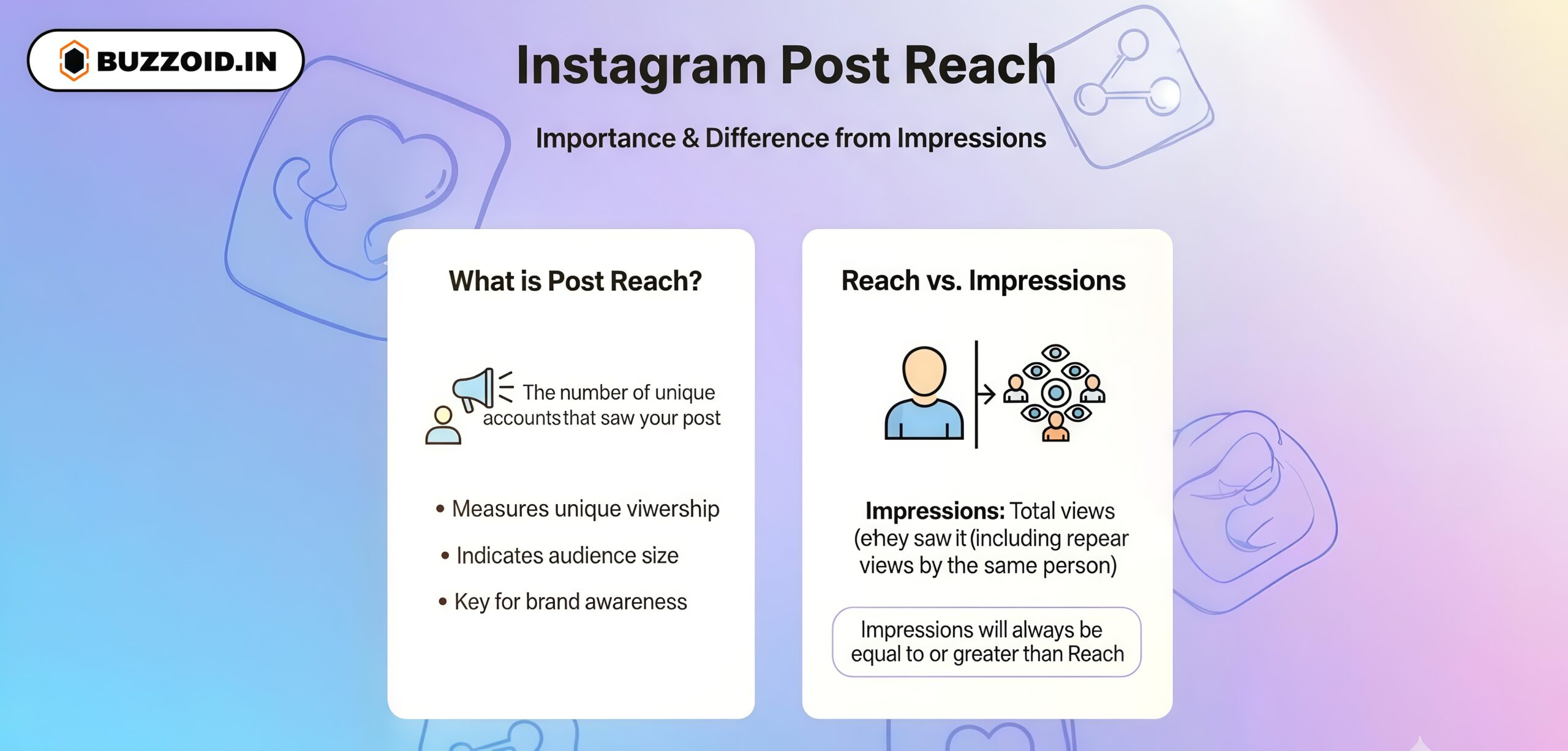 What is Instagram Post Reach? - Buzzoid